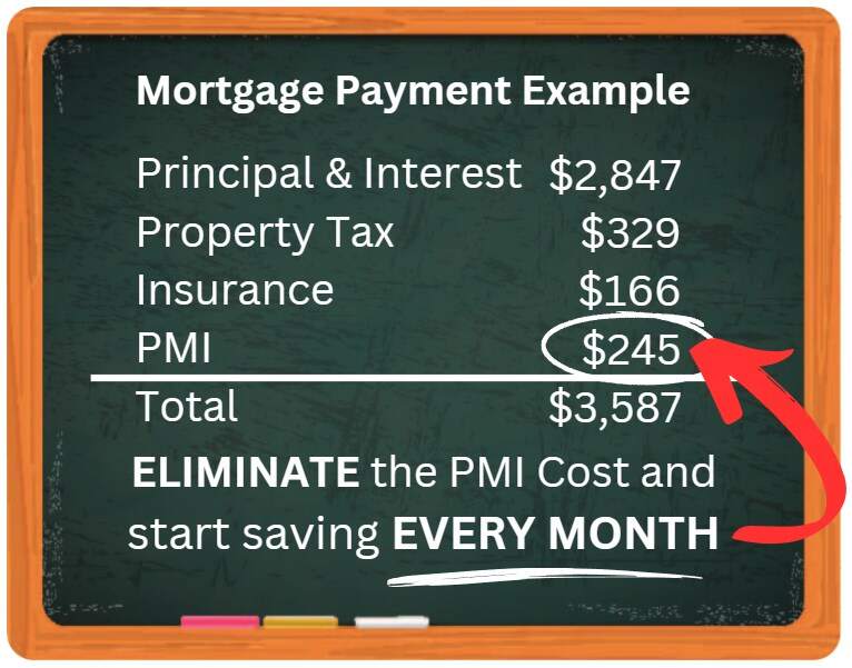 Remove-PMI.com - Remove PMI from your monthly mortgage payment.